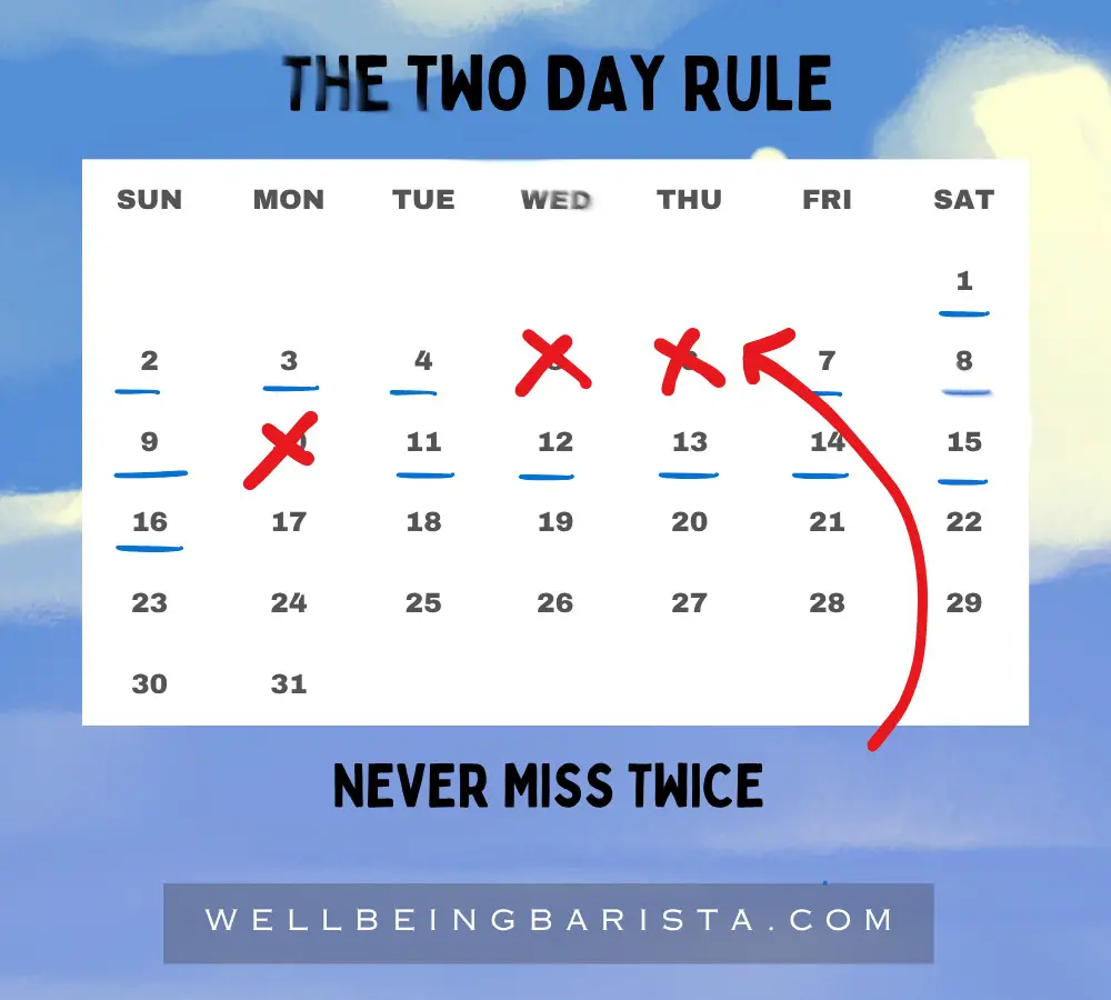 Never Miss Twice habit rule: Get back on track immediately after one slip-up.