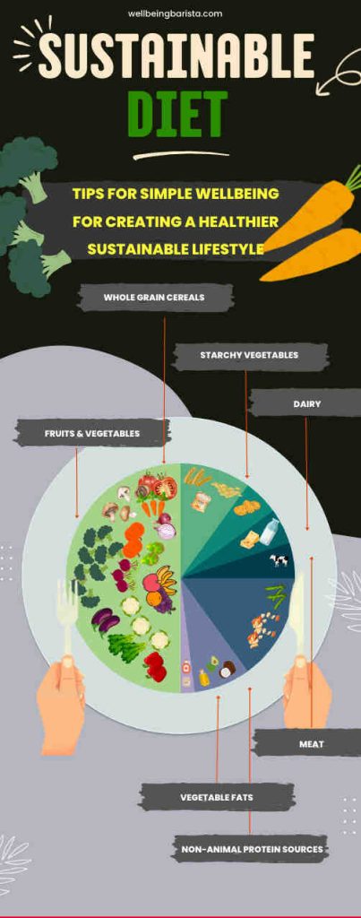 How to follow a nutritional sustainable diet?