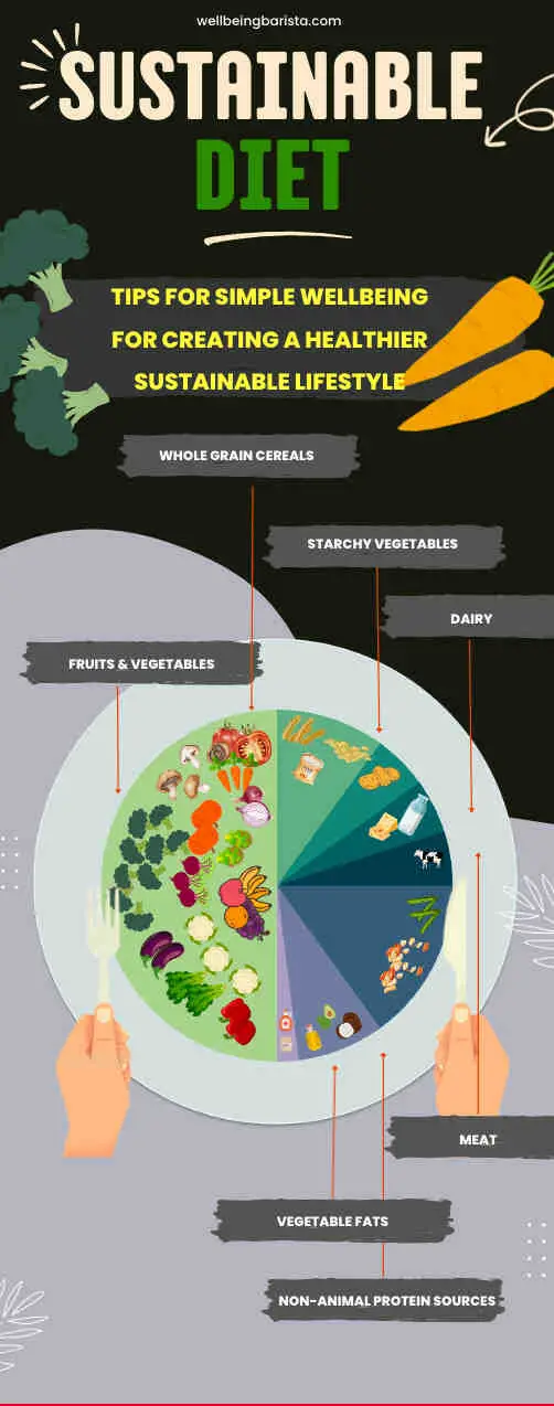 Nutritional Sustainable Diet